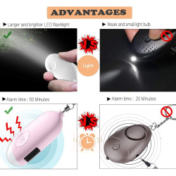 Safesound - Llavero con alarma personal con sirena de 130 dB, con linterna LED de emergencia, dispositivos de protección