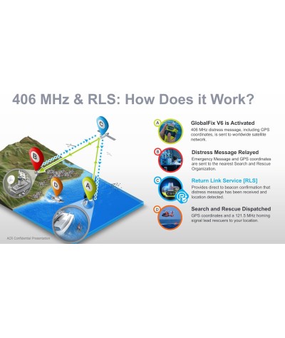 acr GLOBALFIX V6 GPS EPIRB con servicio de enlace de retorno, tecnología de comunicación de campo cercano y aplicación móvil -