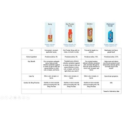 Betadine - Solución de primeros auxilios | Sin provocar ardor o picazon