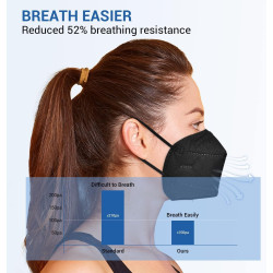 FGCCJP KN95 - 30 mascarillas desechables de seguridad empaquetadas individualmente, 5 capas, transpirables, para polvo,